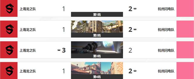 守望先锋中国战队喜提首胜，上海龙之队迎来41连败，网友却很冷静