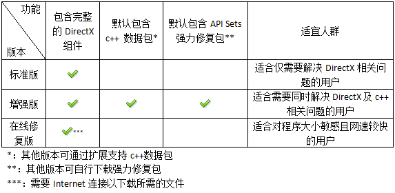 增强版本的DirectX修复工具 笔记本电池修复工具