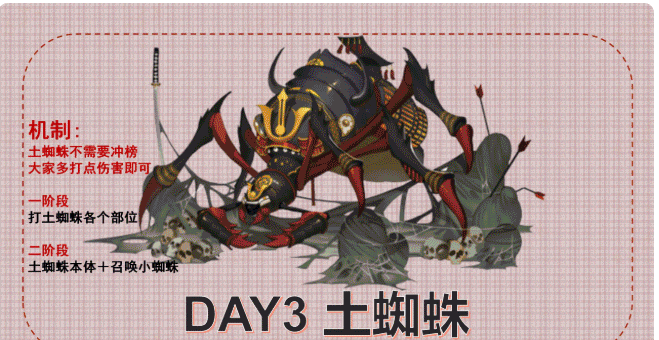 <strong>阴阳师 地域鬼王前三百攻略</strong>