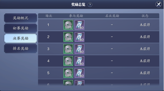 <strong>天涯明月刀手游  天下归宗玩法如何进行</strong>